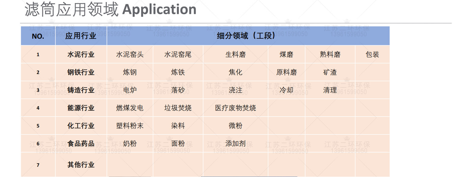 3米长滤筒