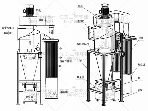 旋风滤筒除尘器