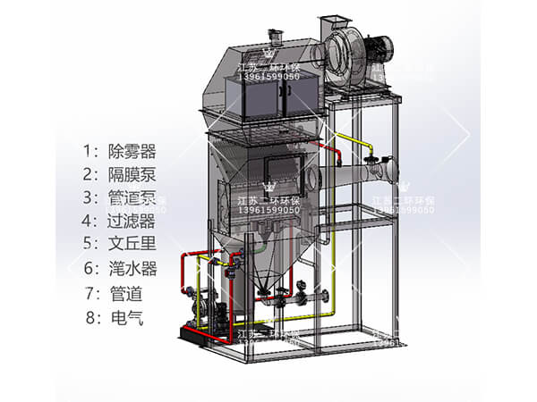 文丘里型自激式湿式除尘器