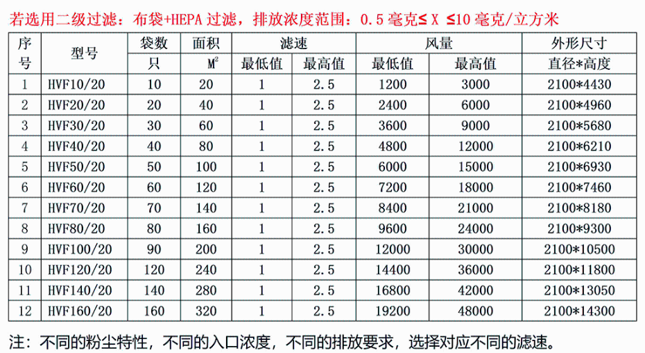 1024旋流式型号