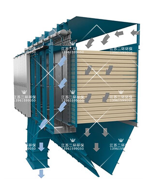 DLFS型顺流式扁布袋除尘器