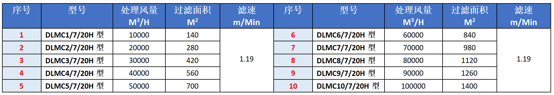 扁布袋除尘器选型表