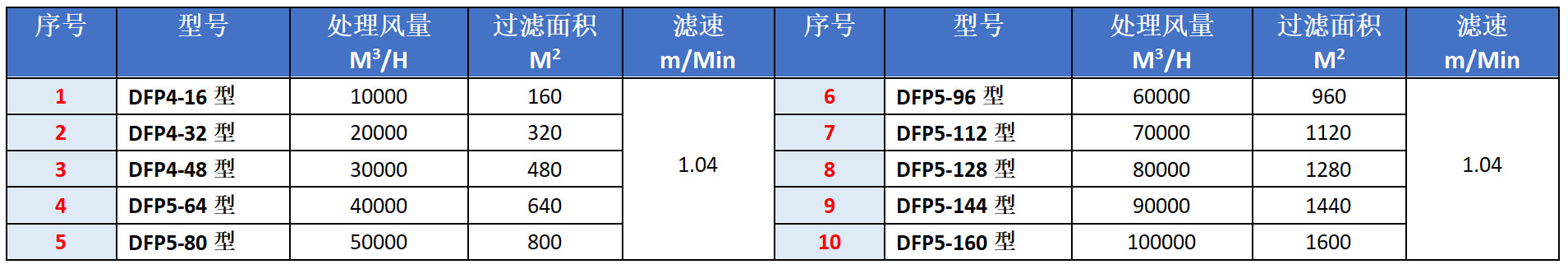 滤筒选型表