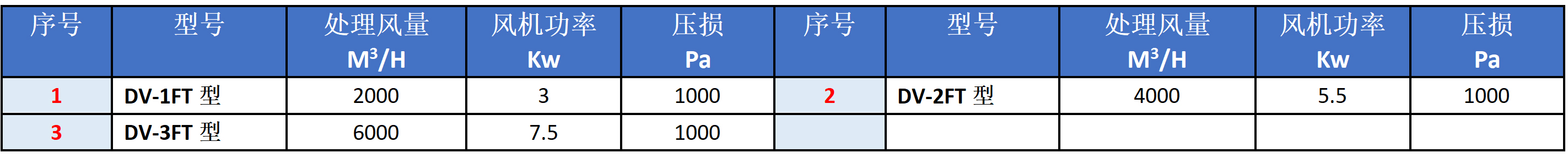 DV型湿式打磨除尘工作台